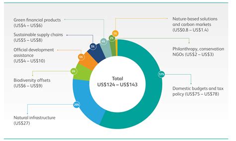 Financing Nature: Closing the Global Biodiversity Financing Gap - Paulson Institute