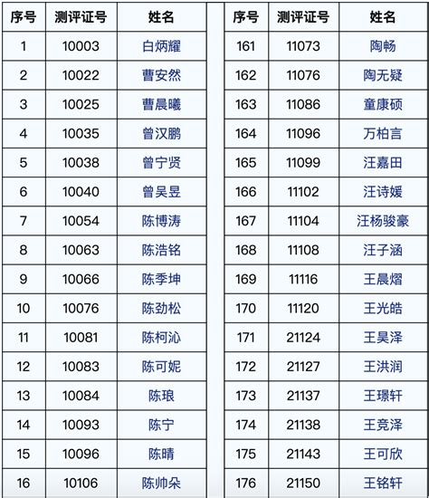 申请转入2019级小学教育专业考核通过学生名单公示