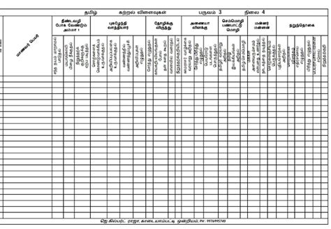 4th std Learning outcomes 3rd Term Tamil and English medium