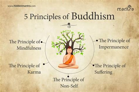 Hinduism vs buddhism venn diagram – Artofit