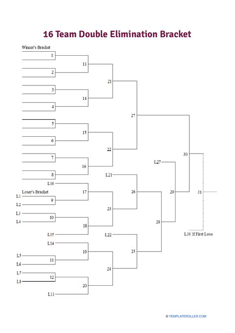 16 Team Printable Bracket, March madness is coming soon, check out our ...