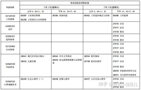 2023年10月江苏自考考试安排表-江苏自考网