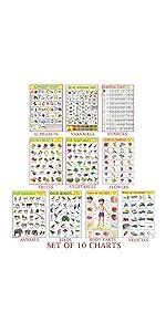 English Alphabet Chart For Kids