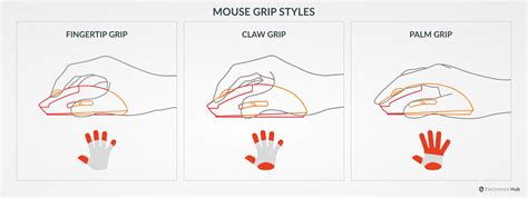 Fingertip Grip How To 的图像结果