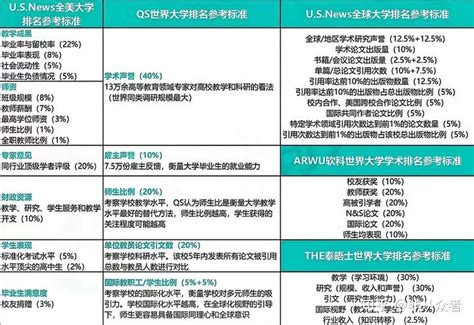 盘点武汉留学中介排名机构前十 彼洋留学