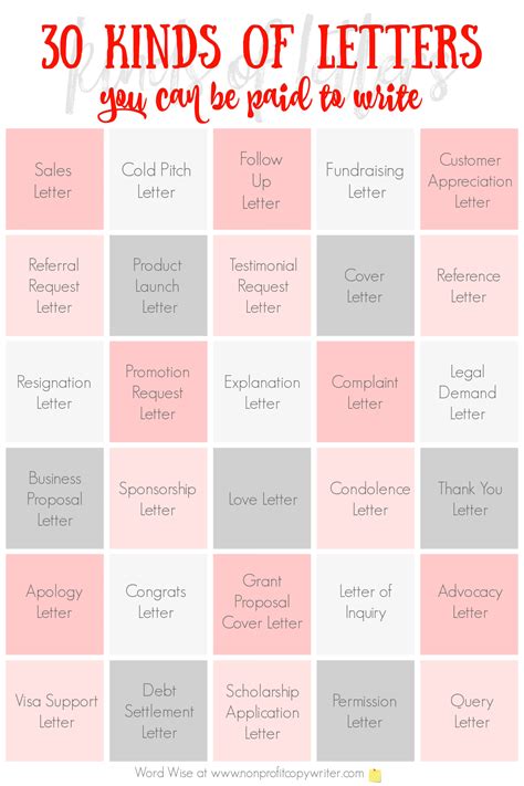 Different Types Of Letter