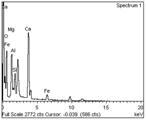 Mechanical, Physico-Chemical and Morphological Characterization of ...