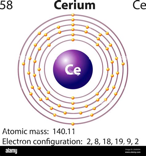 Symbol and electron diagram for Cerium Stock Vector Image & Art - Alamy