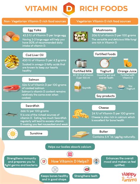 Vitamin D Rich Foods: Top 7 Foods You Need to Eat for Optimal Health! - Happytummy