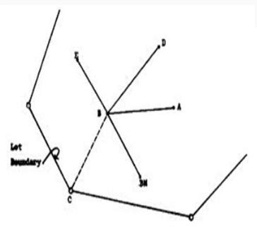 Radiation Method, Surveying and Levelling - Surveying and Levelling Notes-