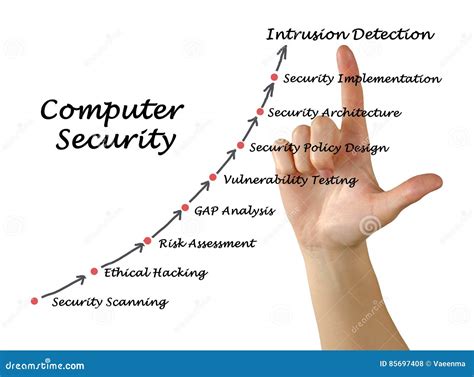 Define Computer Security 的图像结果