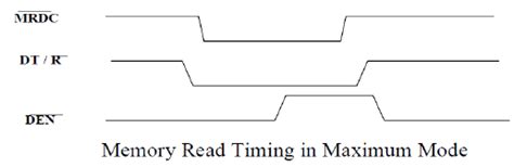 Minimum and Maximum Mode 8086 System - Computer Science Engineering (CSE)