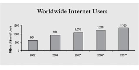 5 Common Internet Users 的图像结果