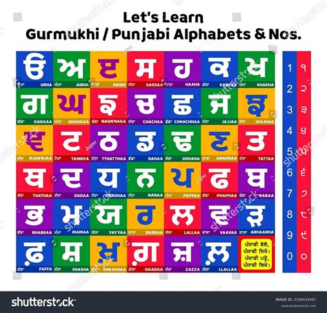 Punjabi Alphabet Numbers Set Colorful Vector Stock Vector (Royalty Free) 2296639497 | Shutterstock