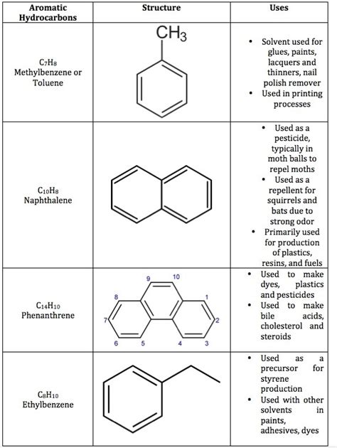 hydrocarbons-explain in 100 words - Brainly.in