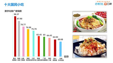 数字化赋能：小吃大产业——2021中国小吃数字化推广度指数报告【阿里研究院】PDF报告下载 - 尼思数据