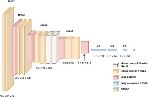 Neural Computer 的图像结果