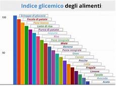 alimenti indice glicemico basso alimenti a basso e alto indice glicemico elenco e benefici alimenti indice glicemico basso alimenti a basso e alto indice glicemico elenco e benefici