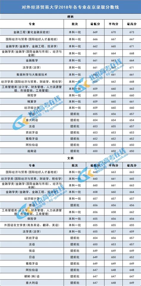 2023年广西高考外语口试成绩查询入口（4月12日16:30起开通）