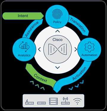 Cisco DNA Application 的图像结果