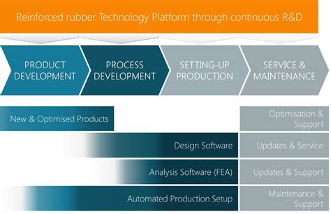 Process Development Key Features 的图像结果