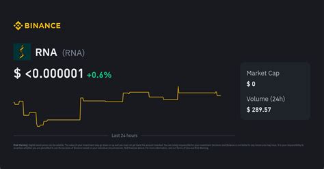 RNA Price | RNA to USD Converter, Chart and News