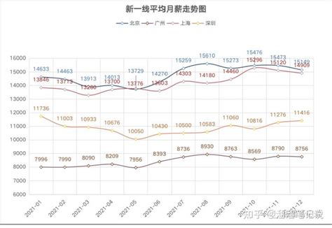 2017年我国年均工资水平同比增长（图）_观研报告网