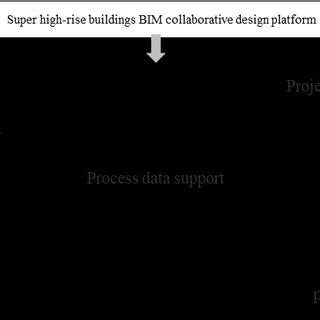 Collaborative Design Examples 的图像结果