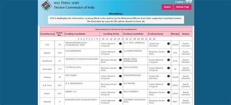 Rounds of recounting in Karnataka's Jayanagar as Congress, BJP claim ...