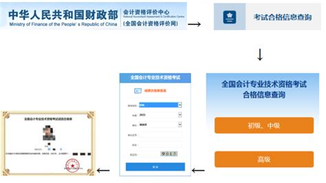 内蒙古呼和浩特2023年初级会计合格证书11月20日起现场领取_中国会计网