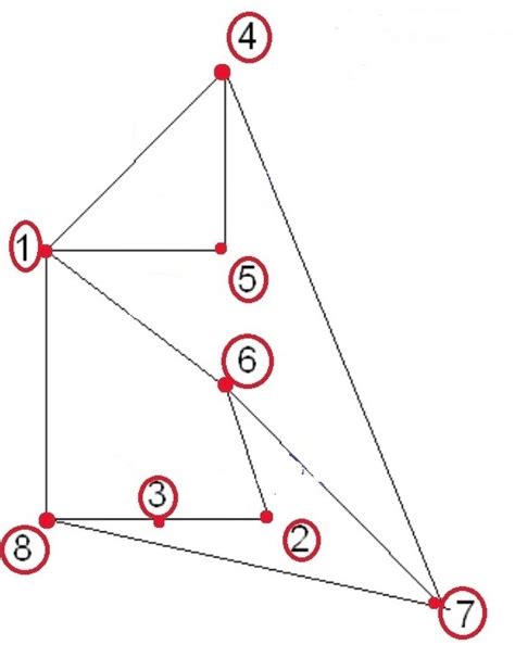 Image result for Simple Path