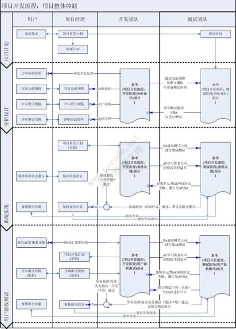 项目流程管理系统-建米软件