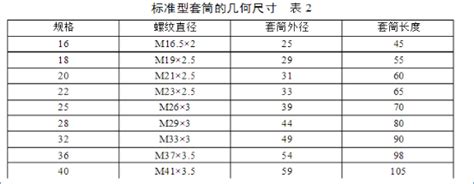 直螺纹套丝扣数表设计图__展板模板_广告设计_设计图库_昵图网nipic.com