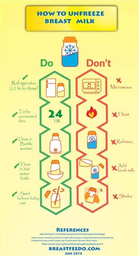How To Thaw Frozen Breast Milk Infographic - Breast Milk - Free Transparent PNG Download - PNGkey