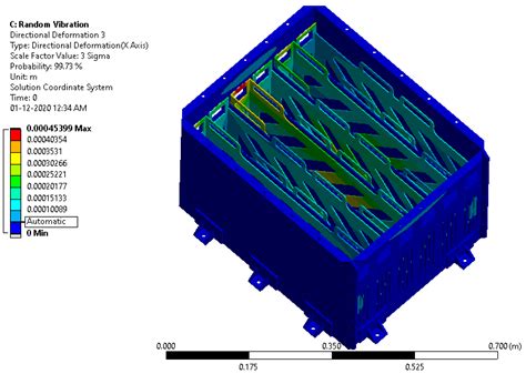Design and Structural Simulations of a Custom Li-Po Accumulator for Low ...