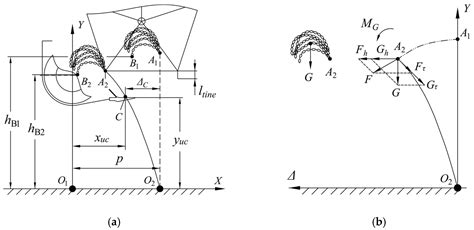 Design and Test of Double-Cutterbar Structure on Wide Header for Main ...