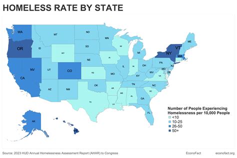 Homeless People 的图像结果