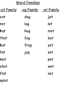 Does Dog Rhyme With Log