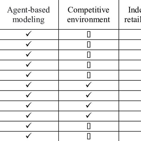 Using ABM Current Source 的图像结果