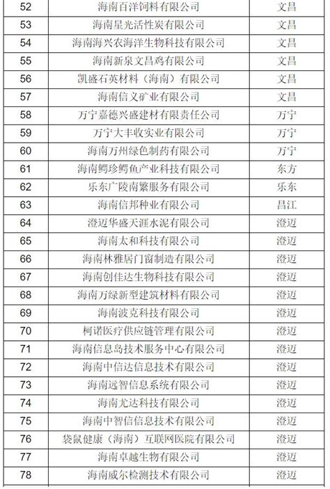 海南公示2023年专精特新中小企业名单，海口这些企业入选→_澎湃号·媒体_澎湃新闻-The Paper