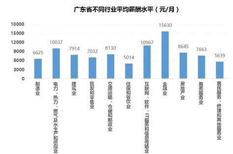 2018-2019年度广东平均月薪报告 惠州以6729元排全省第五- 惠州本地宝