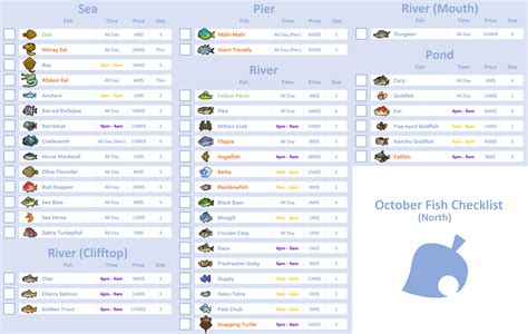 All Fish/Bugs/Sea Creatures available in October (N) : r/AnimalCrossing ...