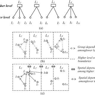 Image result for Level Two Data