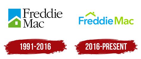 Freddie Mac Education Initiative | Inspirational Education