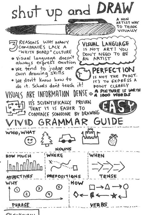Image result for Visual Note-Taking