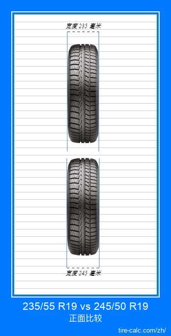 235/55 R19 vs 245/50 R19 带有图形可视化的轮胎尺寸比较
