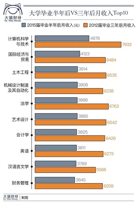 达到你城市标准没？去年白领平均年终奖8428元：仅1城连涨三年 到手先存--快科技--科技改变未来