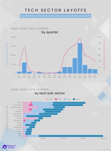 Global Tech Sector Layoffs: What's Next on the Horizon?