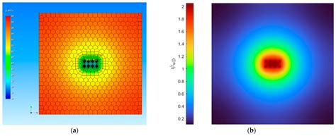 Transient Pressure Behavior and Interference Mechanisms of Multi-Well ...