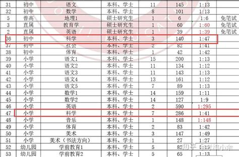 2012年高考上海各中学各科平均成绩（单科、总分）排名(3)_高考网上海分站